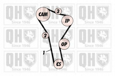 QUINTON HAZELL qbk221 -  Комплект ремня ГРМ